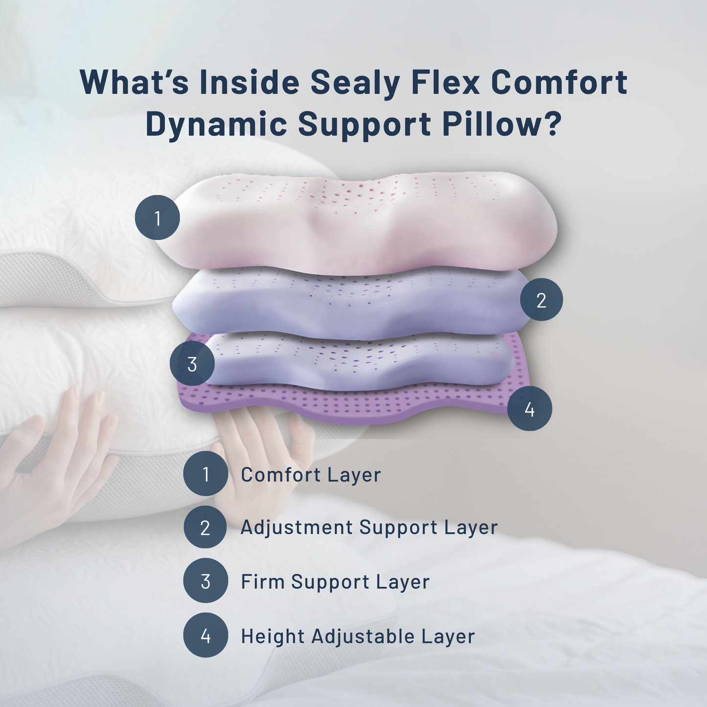 SEALY DYNAMIC SUPPORT PILLOW [NEW]